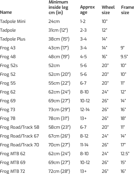 Frog 55 clearance size guide